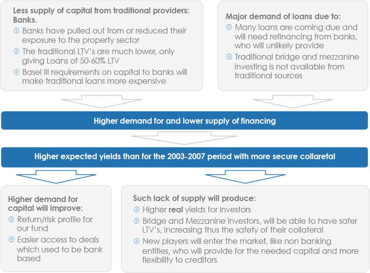 case_for_bridge_finance