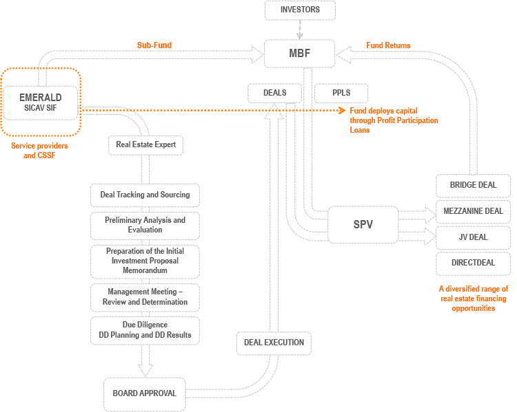 fund_structure